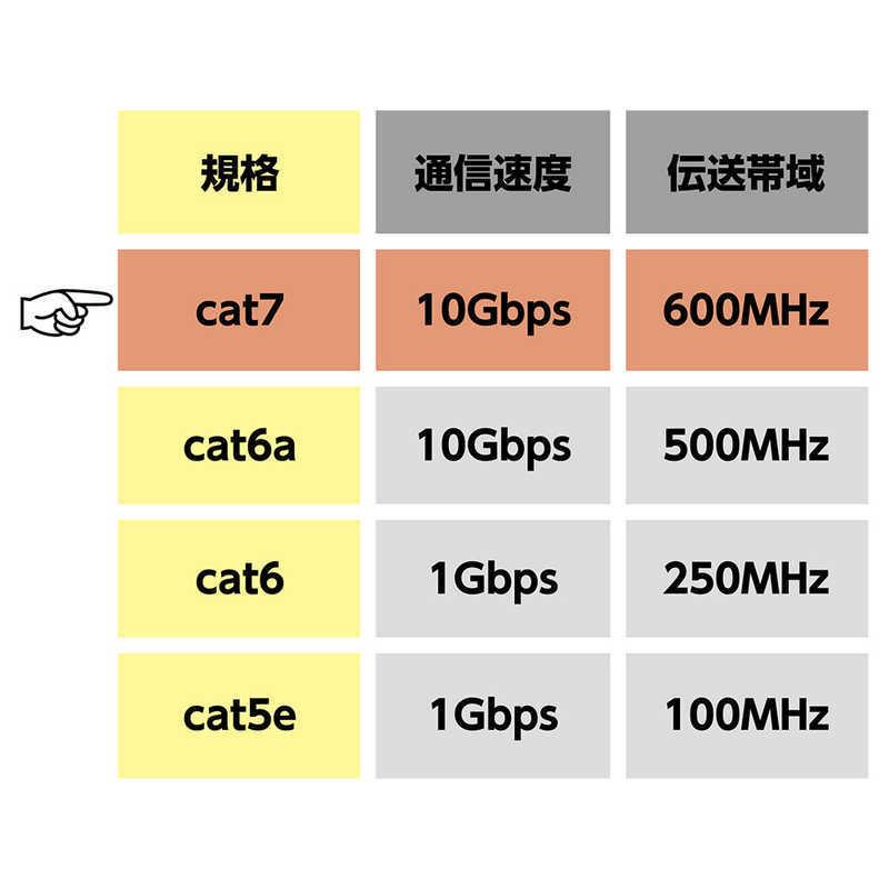 ミヨシ ナカバヤシ LANケーブル カテゴリー7 (ブラック・10m) LB710BK