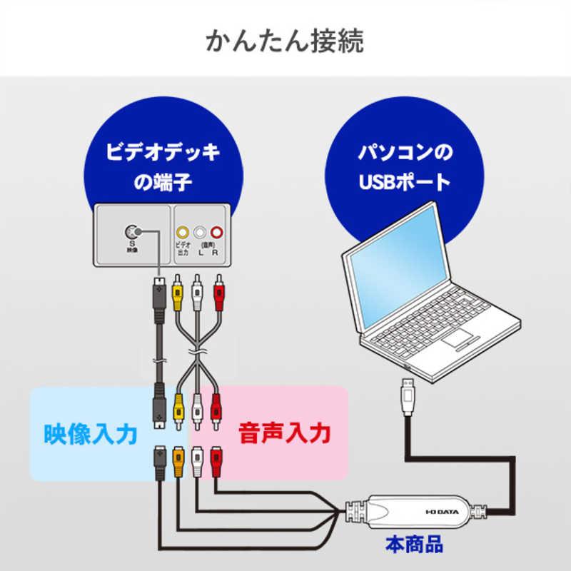 IOデータ　ビデオ・オーディオキャプチャー　GV-USB2｜y-kojima｜11