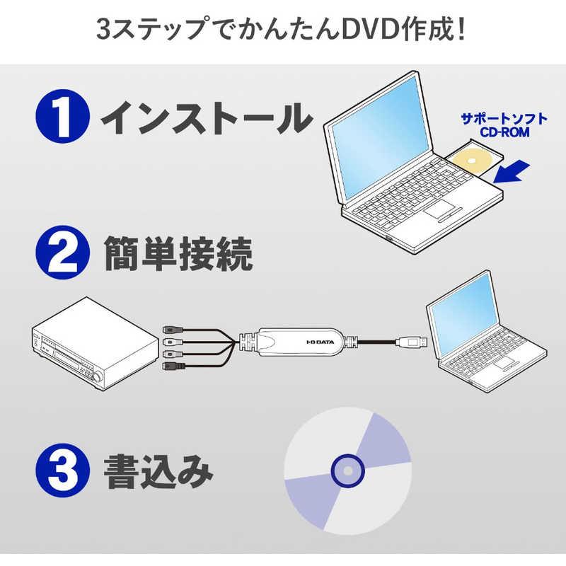 IOデータ　ビデオ・オーディオキャプチャー　GV-USB2｜y-kojima｜03