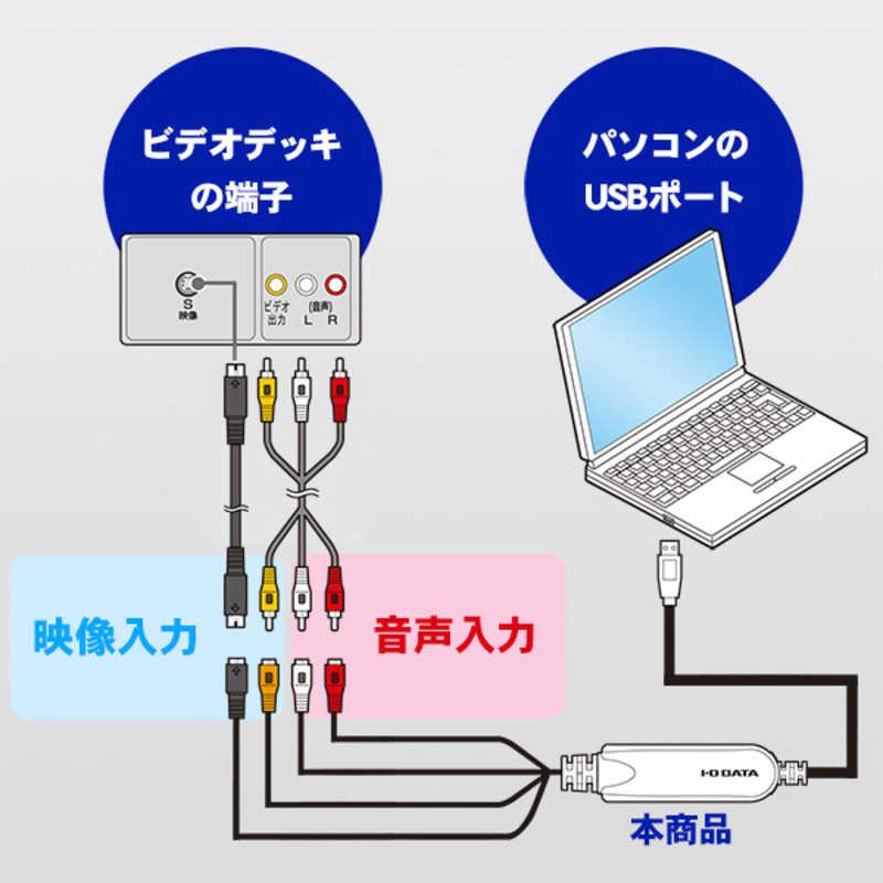 I-O DATA IOデータ USB接続ビデオキャプチャー GV-USB2/HQ I-O DATA IOデータ USB接続ビデオキャプチャー GV-USB2/HQ