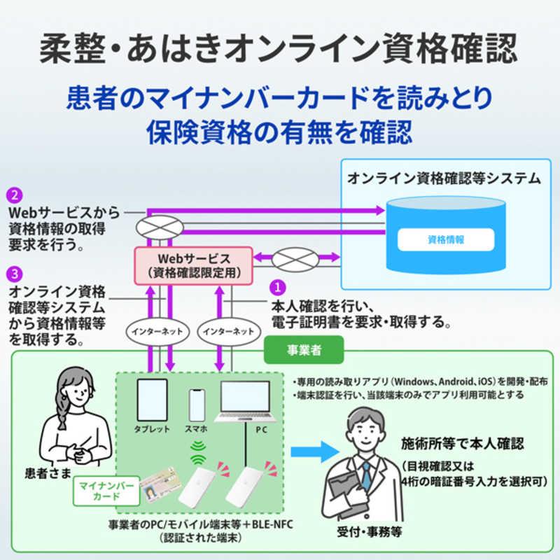 IOデータ　Bluetooth v5.0 対応非接触ICカードリーダーライター ［マイナンバーカード対応］　BLE-NFC｜y-kojima｜03