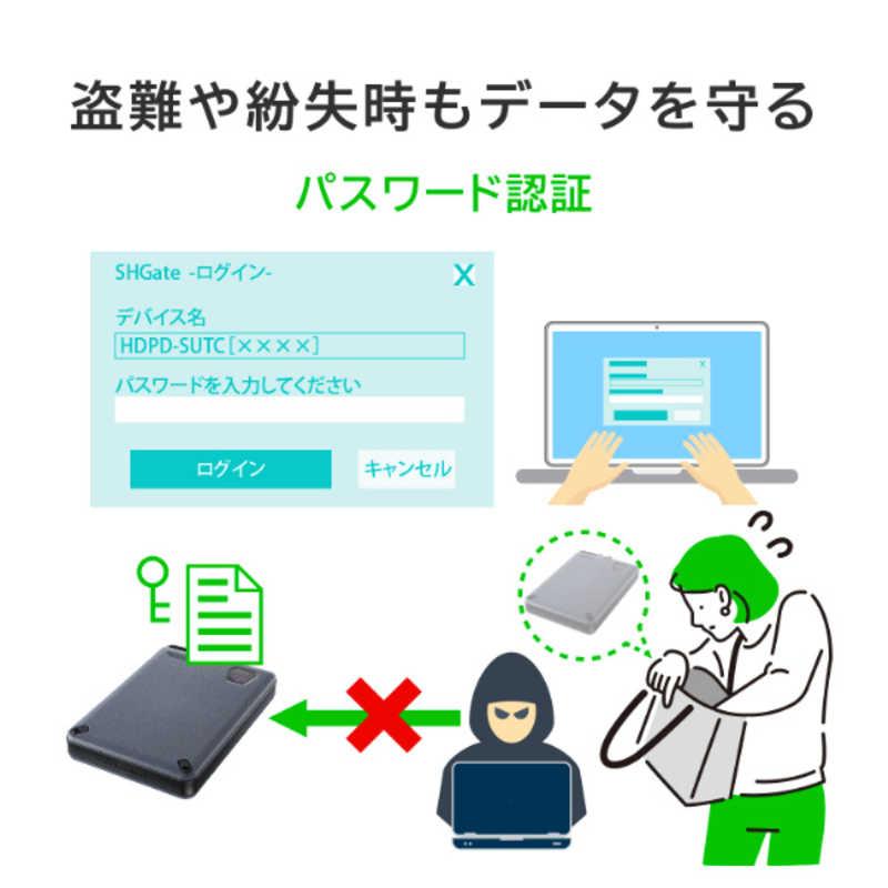 I-O DATA（アイ・オー・データ機器） IOデータ USB 5Gbps(USB 3.2 Gen1