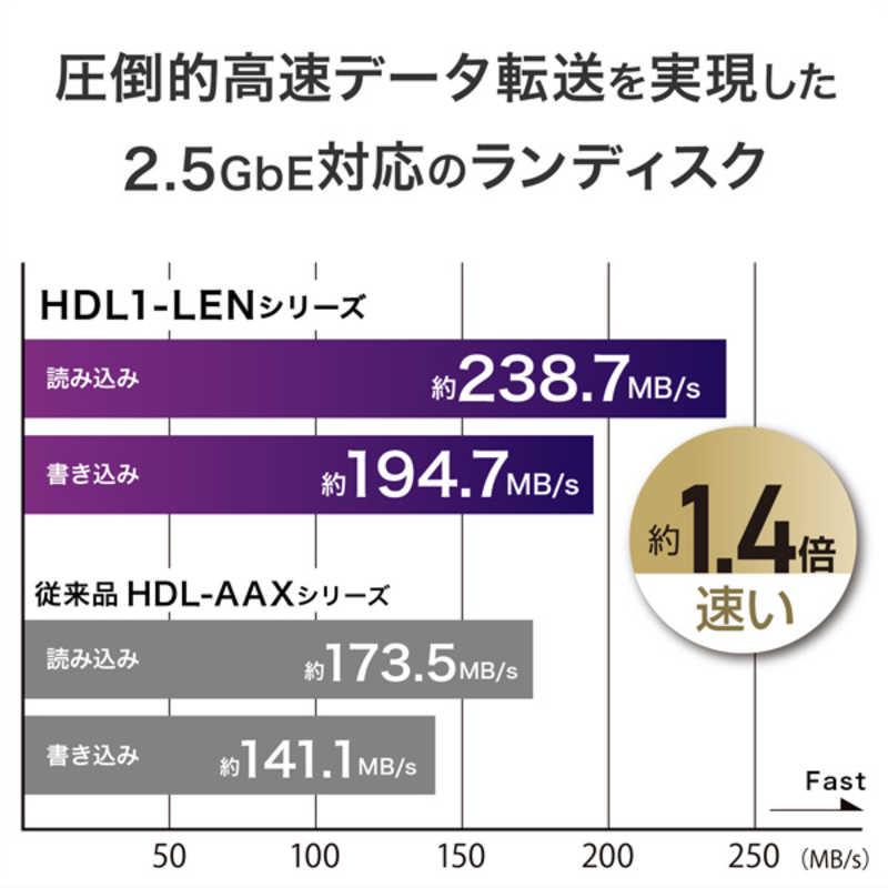 IOデータ 法人向け1ドライブNAS(ネットワークHDD)5年保証 1TB
