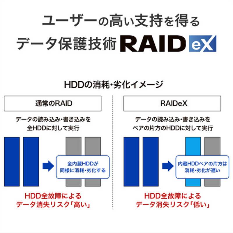 IOデータ 法人向け2ドライブNAS(ネットワークHDD)5年保証 2TB