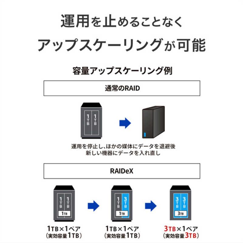 IOデータ 法人向け2ドライブNAS(ネットワークHDD)5年保証 2TB