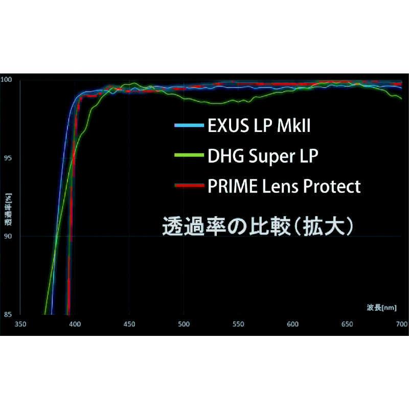 マルミ光機　72mm PRIME LENS PROTECT　72mmprimelensprotect | マルミ光機 | 05
