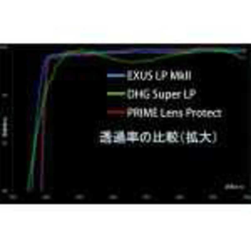 マルミ光機　37mm PRIME LENS PROTECT　37mmprimelensprotect | マルミ光機 | 05