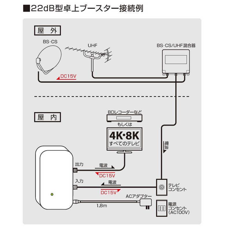 日本アンテナ　小型卓上型CS・BS/UHFブースター(屋内用)　NAVBC22SUE-BP｜y-kojima｜04