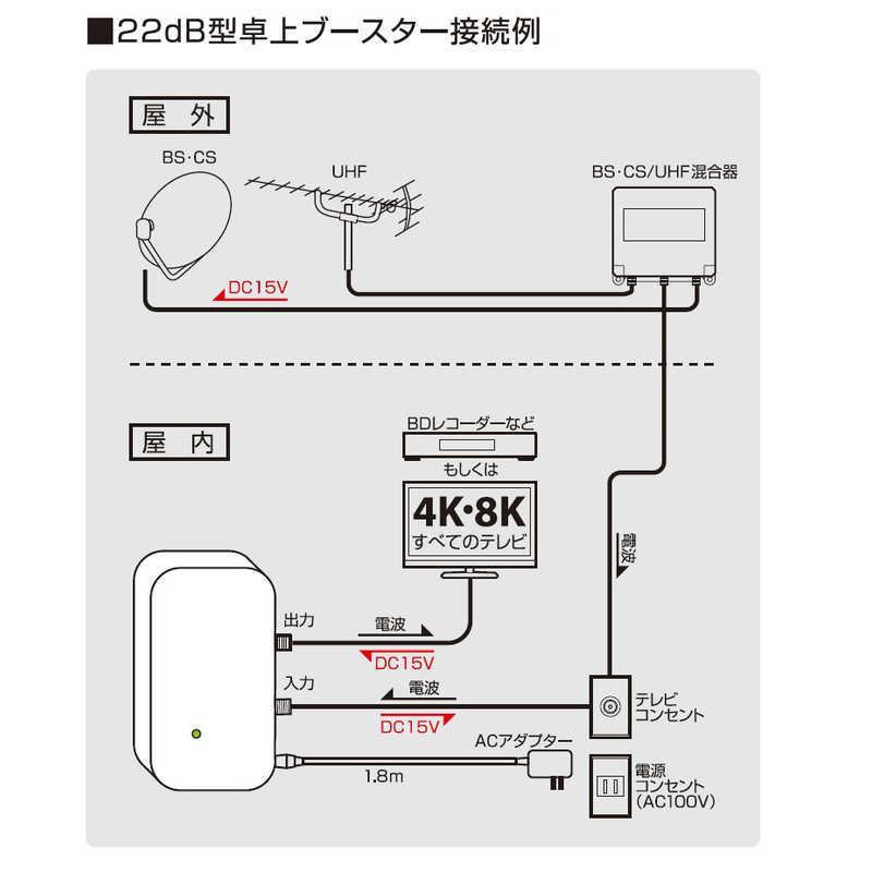 日本アンテナ 日本アンテナ 小型卓上型CS・BS/UHFブースター 日本アンテナ 日本アンテナ 小型卓上型CS・BS/UHFブースター