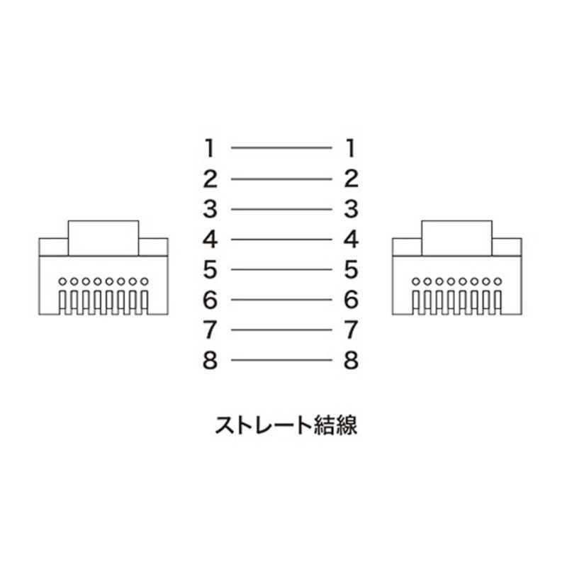 サンワサプライ　カテゴリー５ｅ対応　ＬＡＮケーブル　ツメが折れない（１０ｍ）簡易パッケージ　LA-Y5TS-10Y｜y-kojima｜02