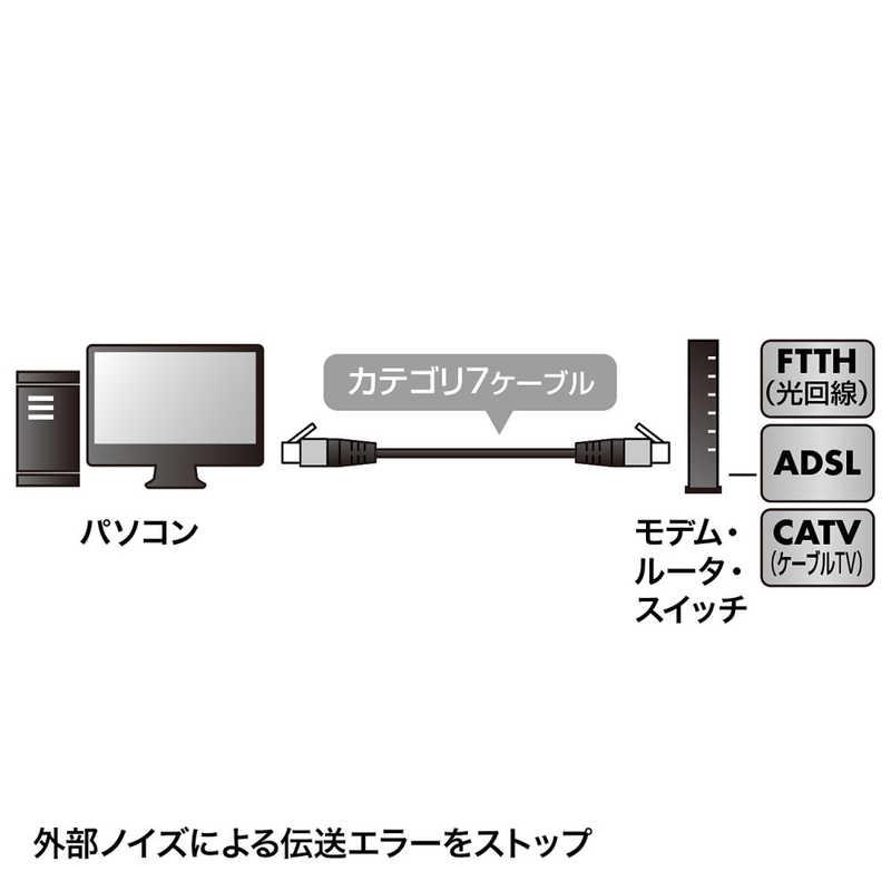 サンワサプライ　カテゴリー７対応　ＬＡＮケーブル　１０ギガビットイーサネット対応（１０ｍ）　KB-T7ME-10BKR｜y-kojima｜08