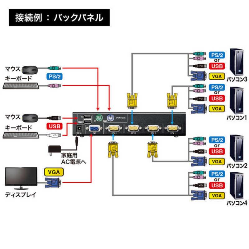 SANWA SUPPLY（サンワサプライ） PS/2・USB両対応パソコン自動切替器(4