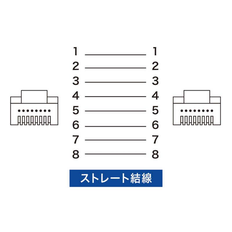 サンワサプライ　カテゴリー6対応 LANケーブル (ブラック・0.5m)　LA-FL6-005BK｜y-kojima｜06