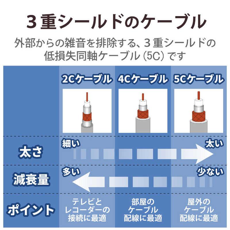 DXアンテナ 4K8K対応 テレビ用アンテナケーブル 30m グレー 直付未加工-直付未加工 S5CFB30SPの画像