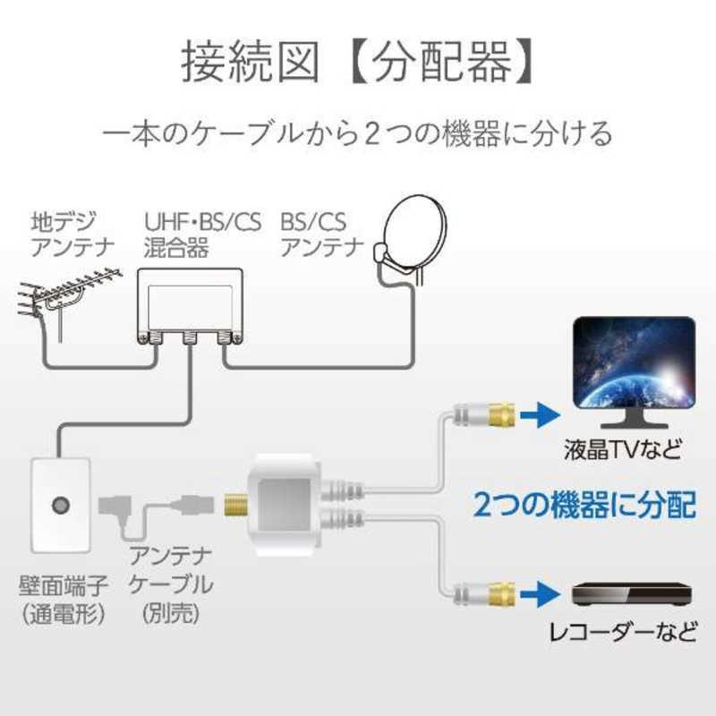 ORIGINAL BASIC ORIGINALBASIC 4K8K対応アンテナ分配器出力ケーブル付
