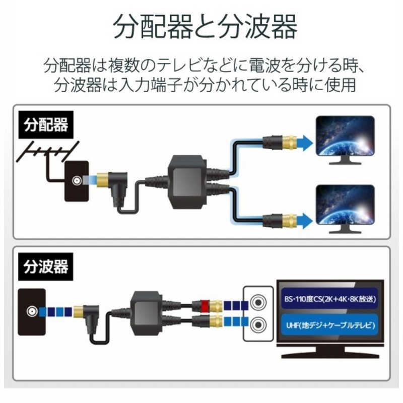 ORIGINALBASIC 4K8K対応 アンテナ分配器 ケーブル付 (F(ネジ)0.5 ORIGINALBASIC 4K8K対応 アンテナ分配器 ケーブル付 (F(ネジ)0.5