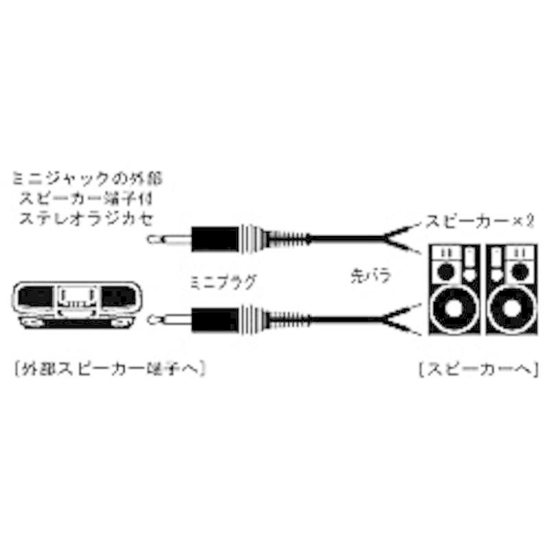 JVC JVC AVコード ミニプラグ⇔先バラスピーカーケーブル(2本1組