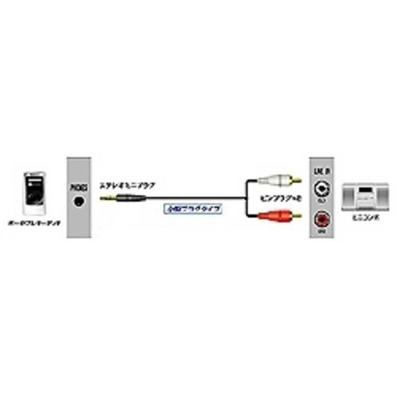 JVC　オーディオコード ステレオミニプラグ⇔ピンプラグ×2(小型プラグ)(1.5m)　CN-MP150(W)(ホワイト)｜y-kojima