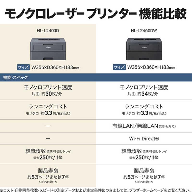 ブラザー　brother　ブラザー A4モノクロレーザープリンター (USB/両面印刷) ［A4サイズ］　HL-L2400Dの画像