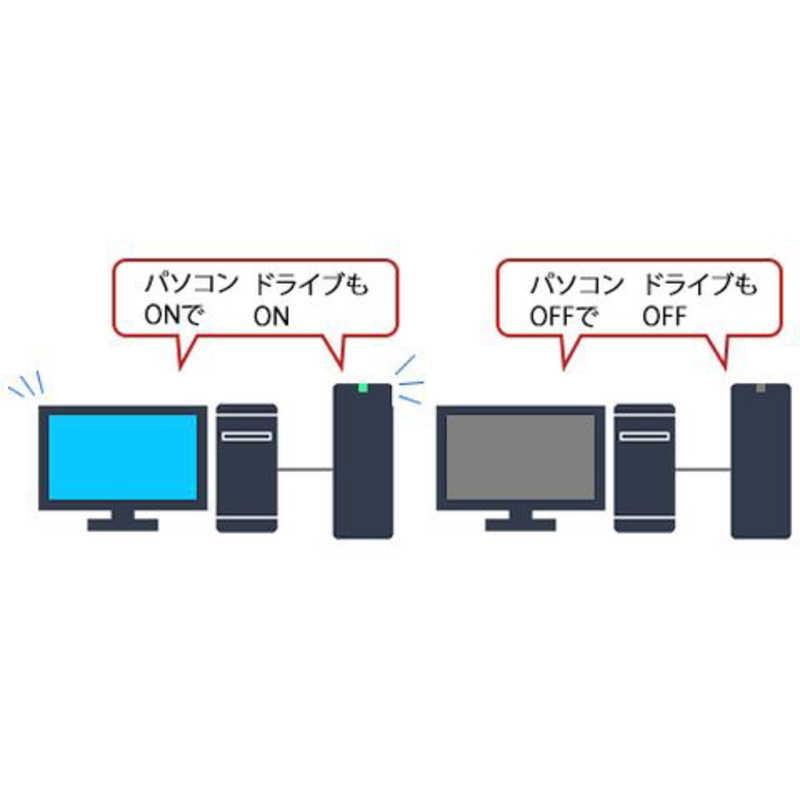 BUFFALO（バッファロー） 外付けHDD テレビ・レコーダー録画用