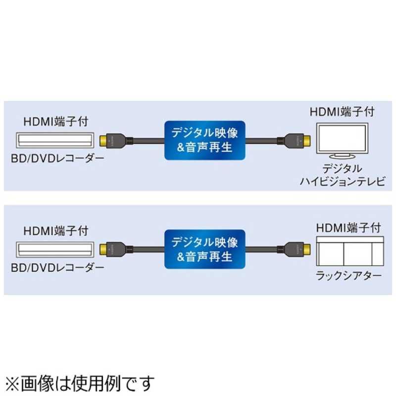 パナソニック　Panasonic　HDMIケーブル ホワイト [1m/HDMI⇔HDMI/スタンダードタイプ/4K対応]　RP-CHE10W｜y-kojima｜03