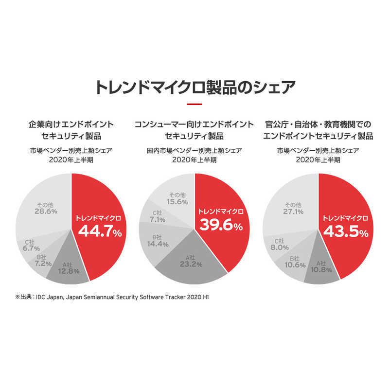 トレンドマイクロ トレンドマイクロ ウイルスバスター クラウド 3年版 PKG TICEWWJFXSBUPN3701Z コジマPayPayモール店 - 通販 - PayPayモール トレンドマイクロ トレンドマイクロ ウイルスバスター クラウド 3年版 PKG TICEWWJFXSBUPN3701Z コジマPayPayモール店 - 通販 - PayPayモール
