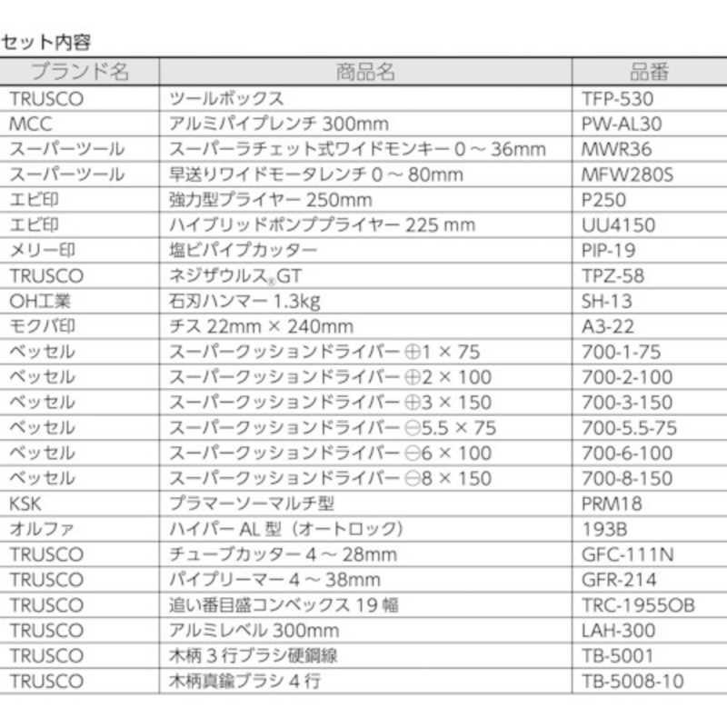 新商品 トラスコ中山　ピカイチ プロ用配管工具セット 24点セット　PKH1