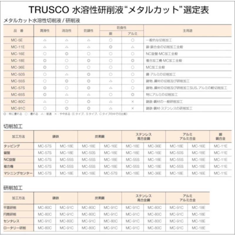 人気の贈り物が大集合 トラスコ中山　メタルカット ソリュブル油脂・精製鉱物油型 18L　MC65S