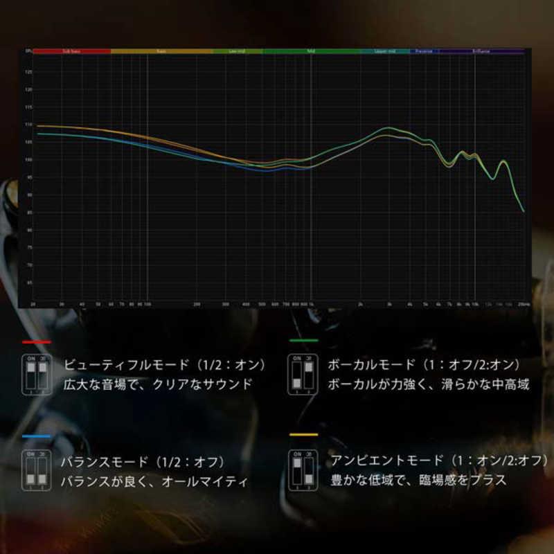 SHANLING Regal Green 8ドライバートライブリッドイヤホン Regal-GR