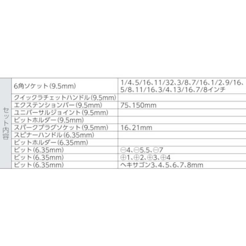 スナップオンツールズ　インチソケットセット 1/4 3/8 差込角6.35mm 12.7mm　S330AF_1