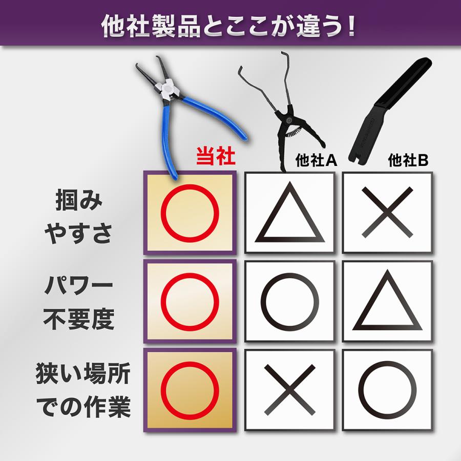 カップリングツール カプラー外し 工具 コネクター外し クリップ外し プライヤー 自動車 バイク 整備｜y-kuronekoya｜08