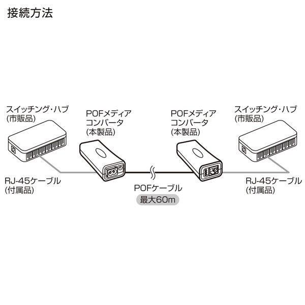サンワサプライ POFメディアコンバータDIYキット LAN-POF200 1個（直送品） ＞ スイッチングハブ