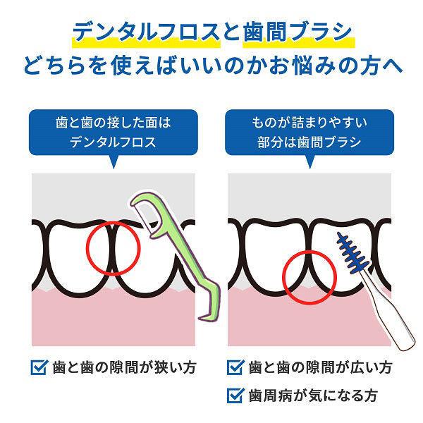 売上実績NO.1 やわらか歯間ブラシ 極細タイプ ＳＳＳーＳサイズ ゴムタイプ 40本 細い 小林製薬 歯間ブラシ