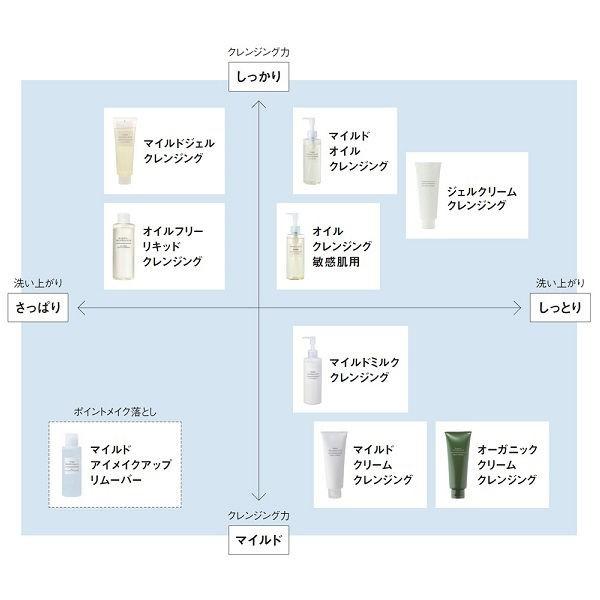 ランキングtop5 無印良品 オイルクレンジング 敏感肌用 大容量 400ml 良品計画 ギフト