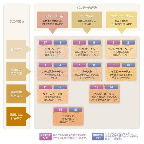 オンリーミネラル ファンデーション 13 SPF17・PA++ ヤーマン :6214668:LOHACO Yahoo!店 - 通販 - Yahoo!ショッピング オンリーミネラル ファンデーション 13 SPF17・PA++ ヤーマン :6214668:LOHACO Yahoo!店 - 通販 - Yahoo!ショッピング