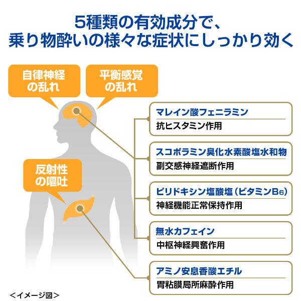 アネロン「ニスキャップ」 6カプセル エスエス製薬 物酔いによるはきけ・めまい【指定第2類医薬品】 :9457178:LOHACO Yahoo!店 - 通販 - Yahoo!ショッピング アネロン「ニスキャップ」 6カプセル エスエス製薬 物酔いによるはきけ・めまい【指定第2類医薬品】 :9457178:LOHACO Yahoo!店 - 通販 - Yahoo!ショッピング