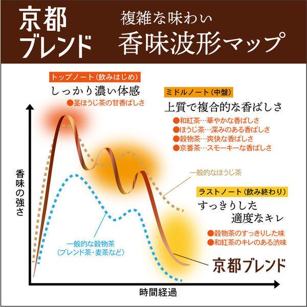 伊右衛門 京都ブレンドティーバッグ 1袋(18バック入)|y-lohaco|07