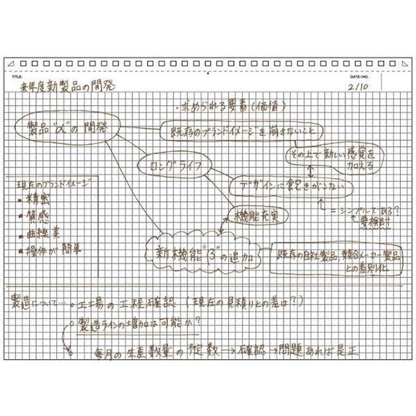 マルマン リングノート ニーモシネ 5mm方眼罫 N180a Lohaco Paypayモール店 通販 Paypayモール