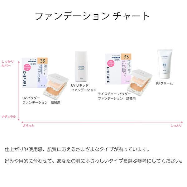 ちふれ化粧品 UVパウダーファンデーションスポンジ|y-lohaco|07