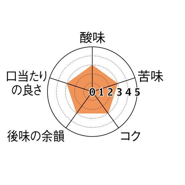 入荷中 関西アライドコーヒー こく まろやか 合計36袋 アスクル ロハコ