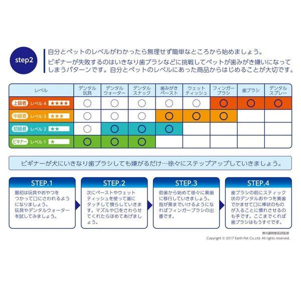 エブリデント 犬猫用 指サックde歯みがき ミルク風味 35枚入 2袋 アースペット|y-lohaco|05