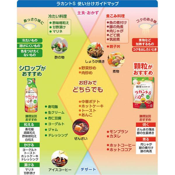 サラヤ ラカントS 顆粒 300g 3個 甘味料 カロリーゼロ 糖類ゼロ 人工甘味料不使用|y-lohaco|04