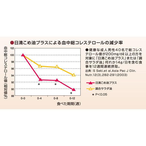 日清オイリオ 日清こめ油プラス 600gPET【特定保健用食品】 3本|y-lohaco|04
