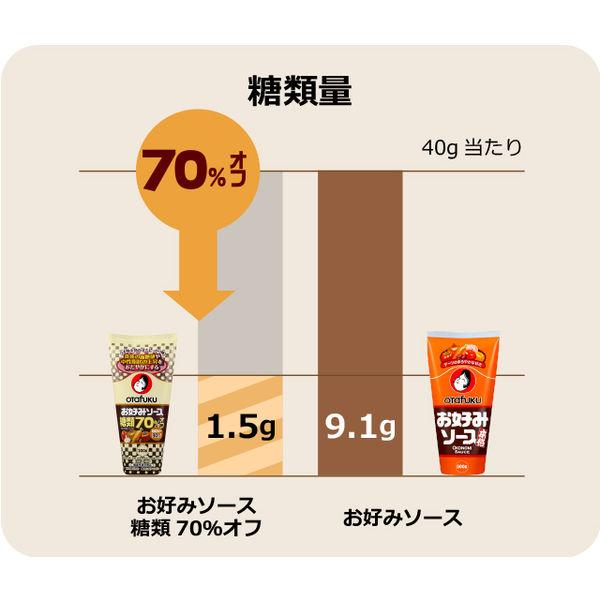 オタフクソース お好みソース糖類70％オフ 200g 2本 お好み焼き :U906299:LOHACO Yahoo!店 - 通販 - Yahoo !ショッピング