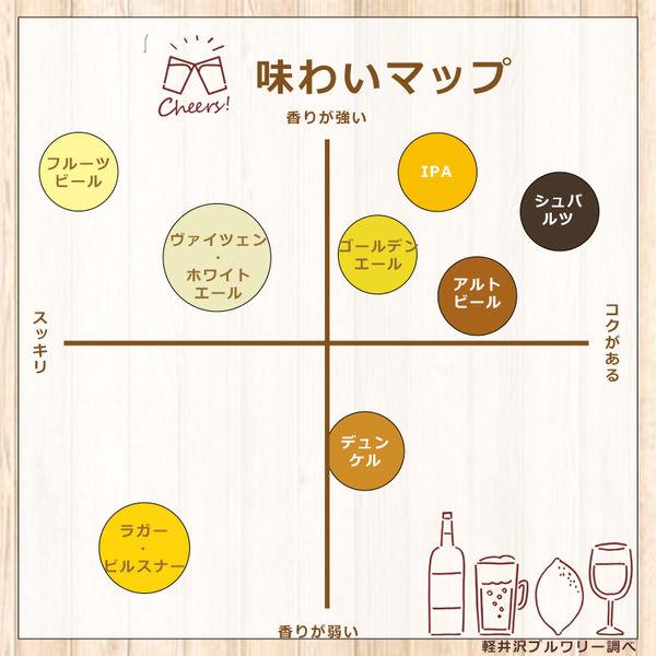 クラフトビール 飲み比べ 軽井沢ビール 人気6種6本アソート 350ml 1箱(6本) ロハコ限定|y-lohaco|06