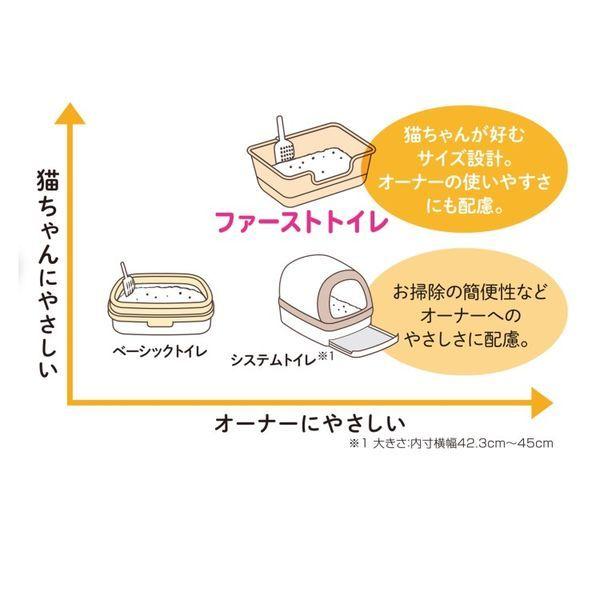 驚きの値段】 獣医師開発 ニオイをとる砂専用 猫トイレセット 猫トイレ + ニオイをとる砂 5L 2袋 1個 ライオン商事 discoversvg.com 驚きの値段】 獣医師開発 ニオイをとる砂専用 猫トイレセット 猫トイレ + ニオイをとる砂 5L 2袋 1個 ライオン商事 discoversvg.com