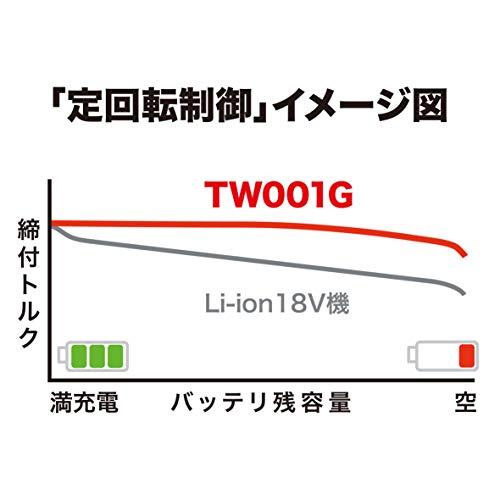 マキタ(Makita) 40Vmax充電式インパクトレンチ 2.5Ah バッテリ2本・充電器・ケース付 TW001GRDX｜y-mahana｜03