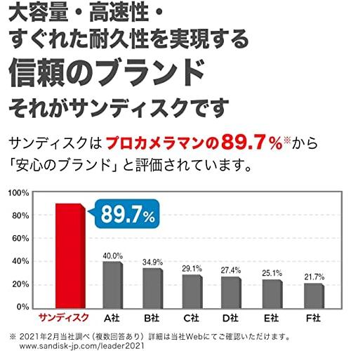 【 サンディスク 正規品 】 SDカード 128GB SDXC Class10 UHS-I V30 読取最大200MB/s SanDisk Extre｜y-mahana｜05