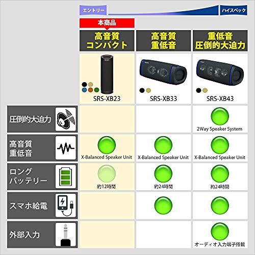 ソニー ワイヤレスポータブルスピーカー SRS-XB23 : 防水/防塵/防錆/Bluetooth/PCスピーカーにも /2台つなげてステレオペア可能｜y-mahana｜03