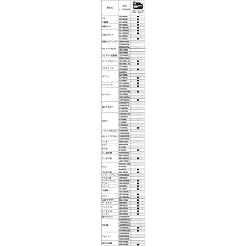 HiKOKI(ハイコーキ) 18V リチウムイオン電池 5.0Ah 冷温庫 UL18DB対応 BSL1850C 0037-6028｜y-mahana｜02